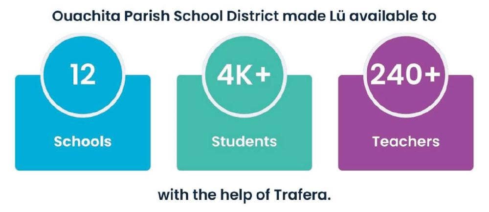 Boley Lu implementation in numbers: 12 schools, 4000 students 240 teachers
